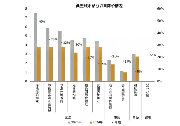 闻喜策略 小区物业费，为什么突然开始降了？